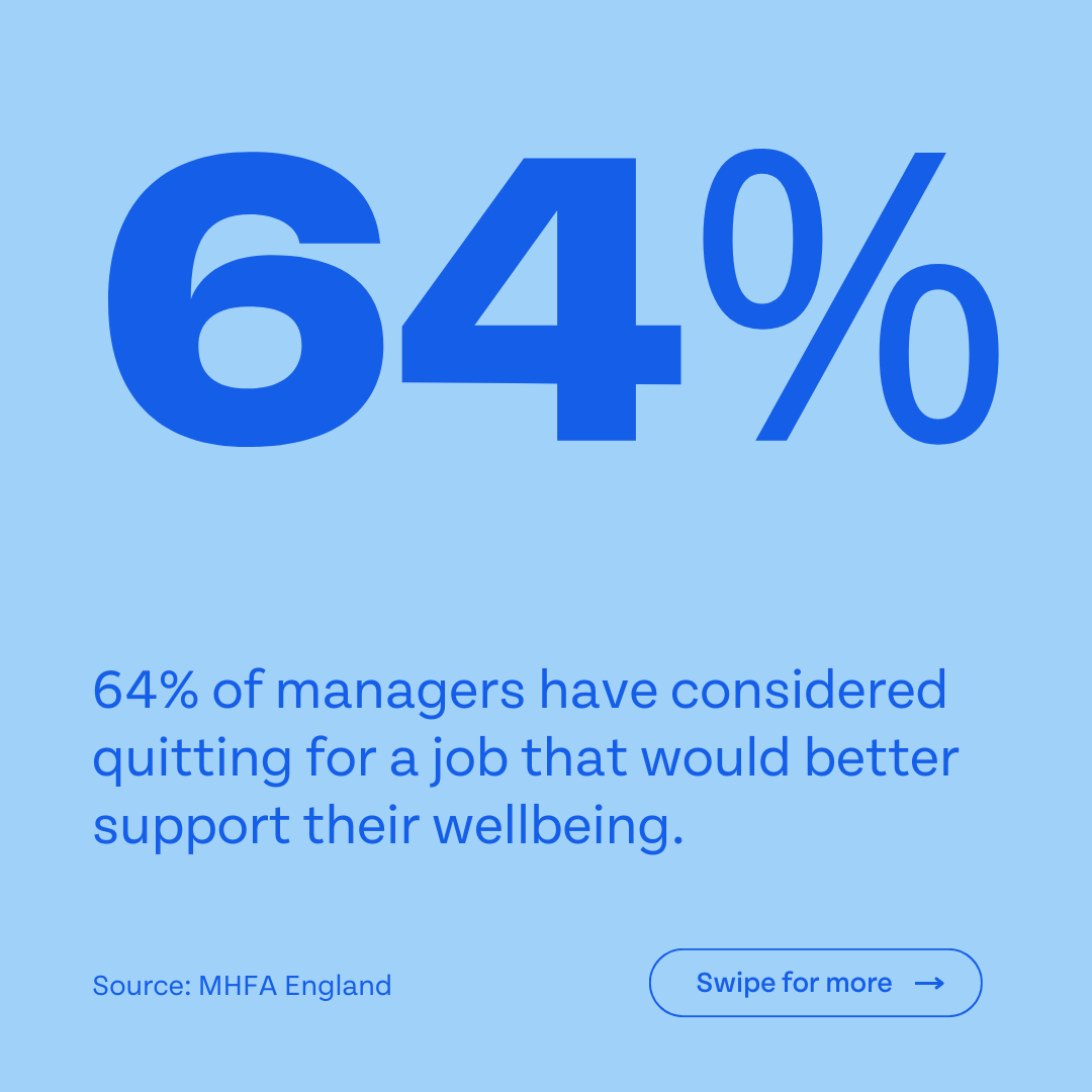 64% of Managers HR Duo
